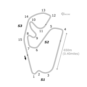 interlagos-8493490